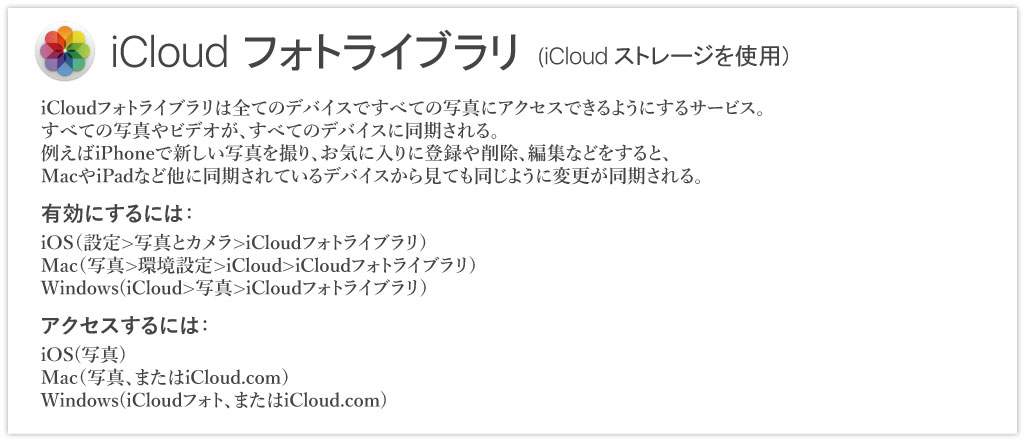 Icloud Drive フォトライブラリ フォトストリーム Icloudミュージックライブラリなどの違い Ibitzedge