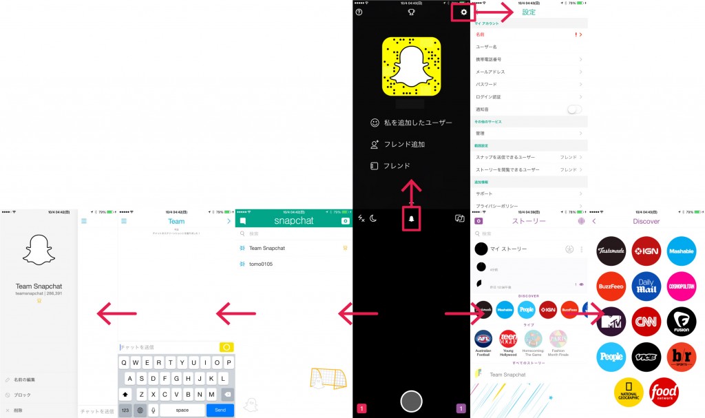 Snapchatのインターフェイスの構造