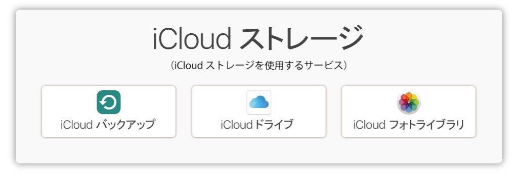 iCloud-storage