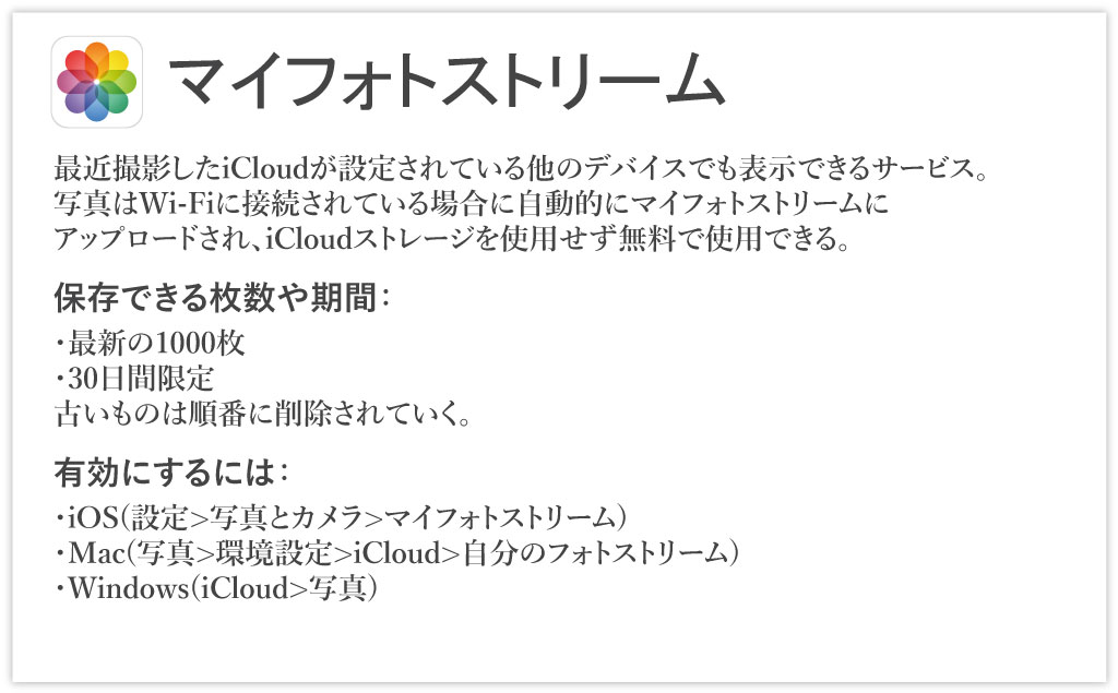 Icloud Drive フォトライブラリ フォトストリーム Icloudミュージックライブラリなどの違い Ibitzedge