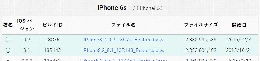 Ios9 2からios9 1にダウングレードする方法 Iphone Ipad Ipod Touch Ibitzedge