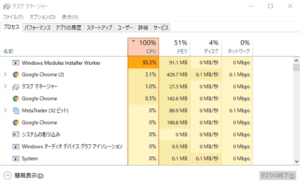 Windows Modules Installer Worker Tiworker Exe が多くのcpuやディスクを使用する問題 Ibitzedge