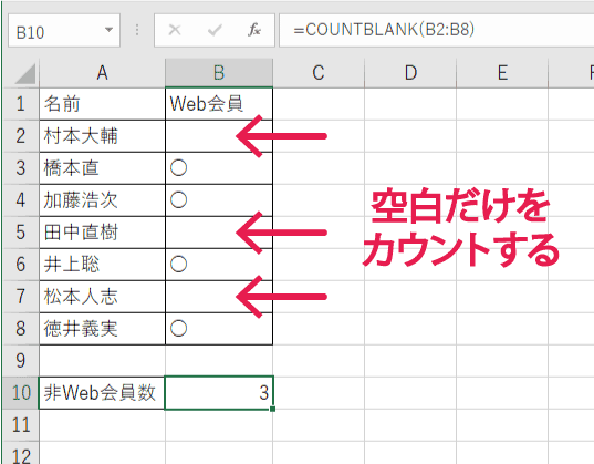 COUNTBLANK関数